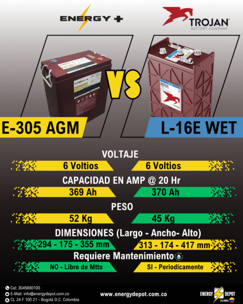 Bateria Ciclo Profundo para Máquinas para trabajo en Alturas (PTA) - Tijeras Eléctricas - Brazos Eléctricos - Parques Fotovoltaicos - Carritos de golf - Batería recargable - Batería para botes - Paneles Solares