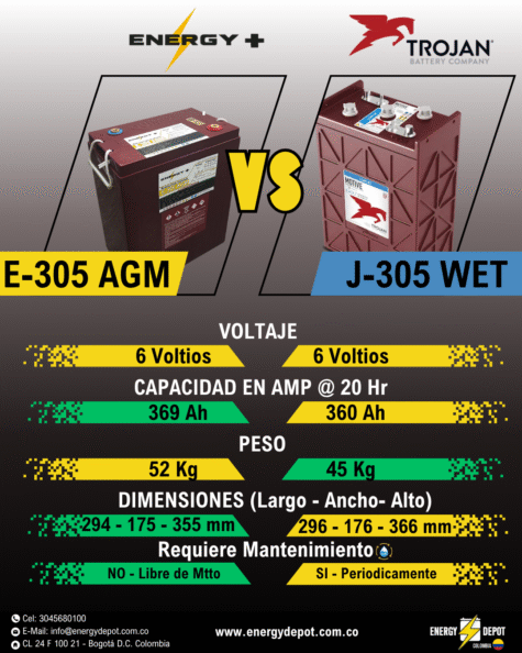Energy + E 305 Trojan J305 Trojan L16E