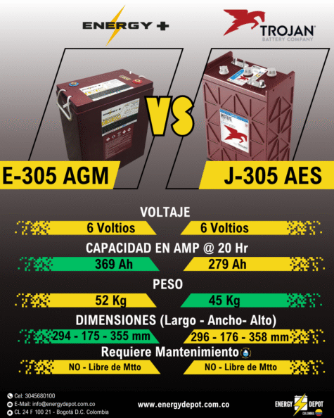 Bateria Ciclo Profundo para Máquinas para trabajo en Alturas (PTA) - Tijeras Eléctricas - Brazos Eléctricos - Parques Fotovoltaicos - Carritos de golf - Batería recargable - Batería para botes - Paneles Solares